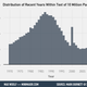 Image for article titled The Most Common Numbers in 10 Million Passwords